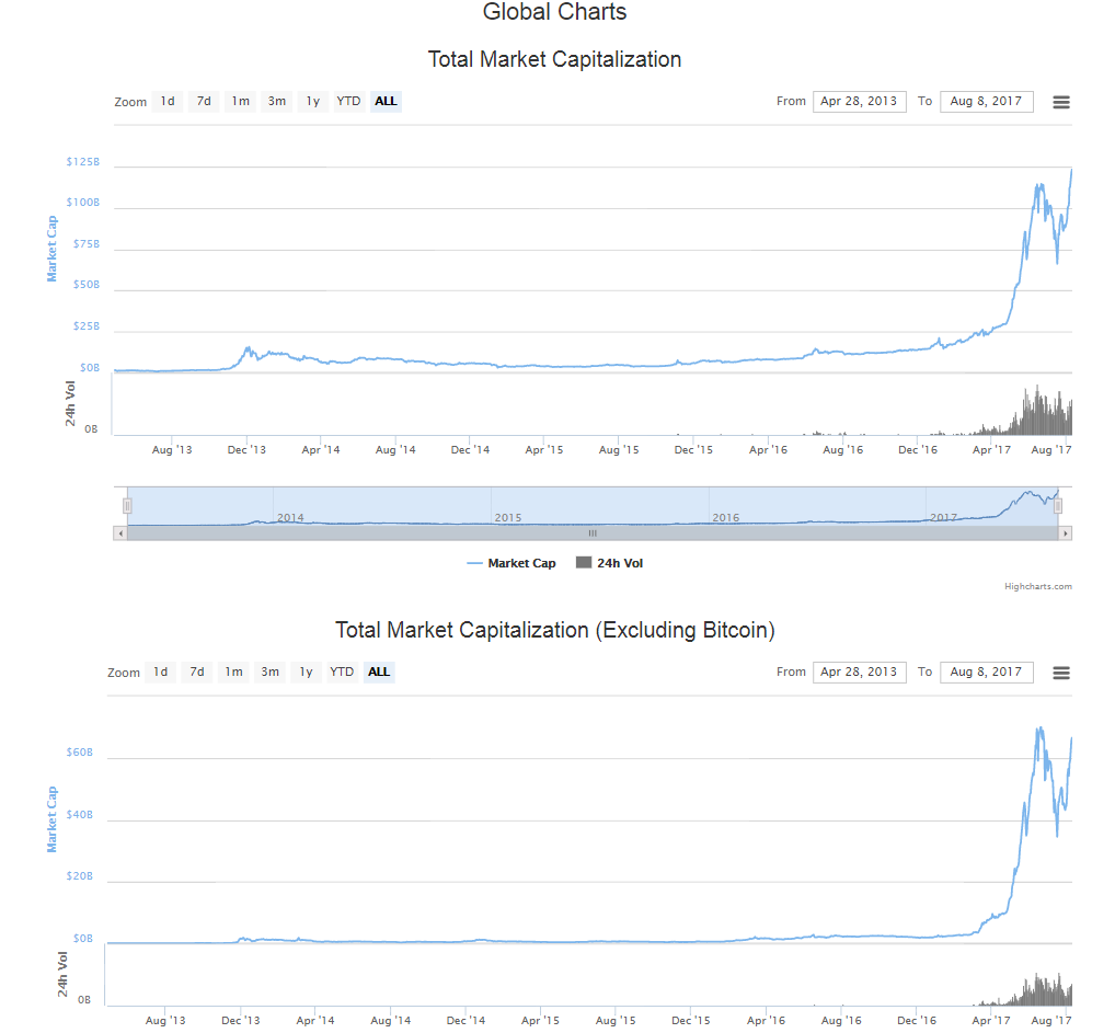 global charts.png