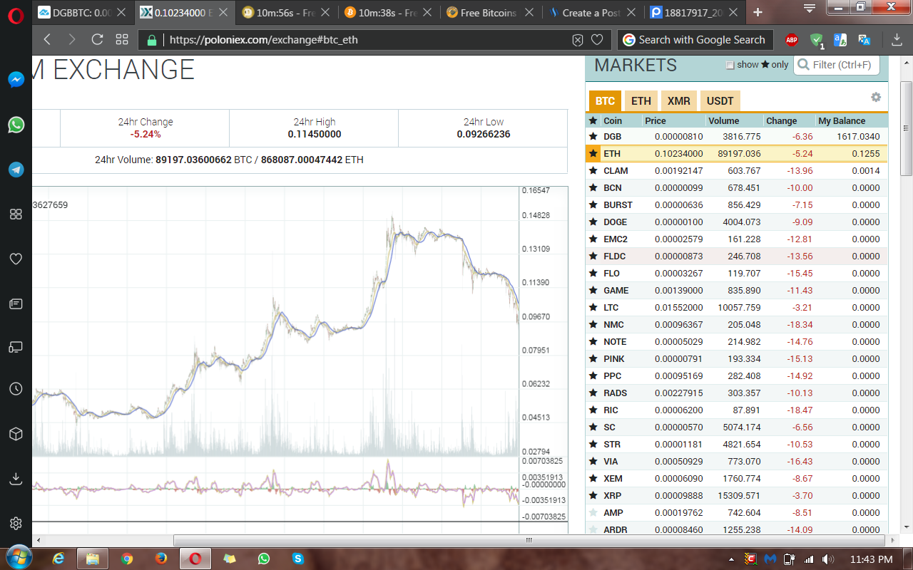 Poloniex chart.png