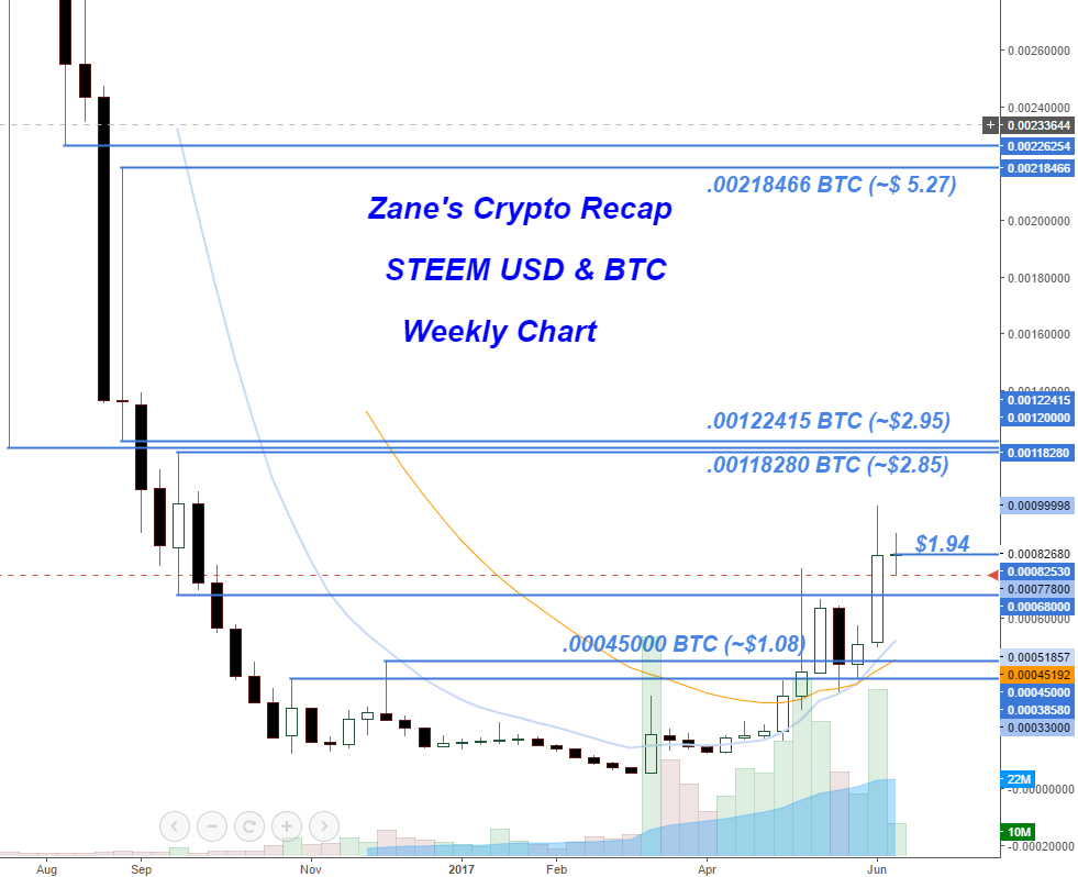 weekly Steem.png