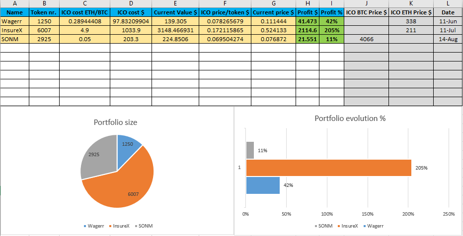 Bitcoin Price Volume Chart In Excel - 