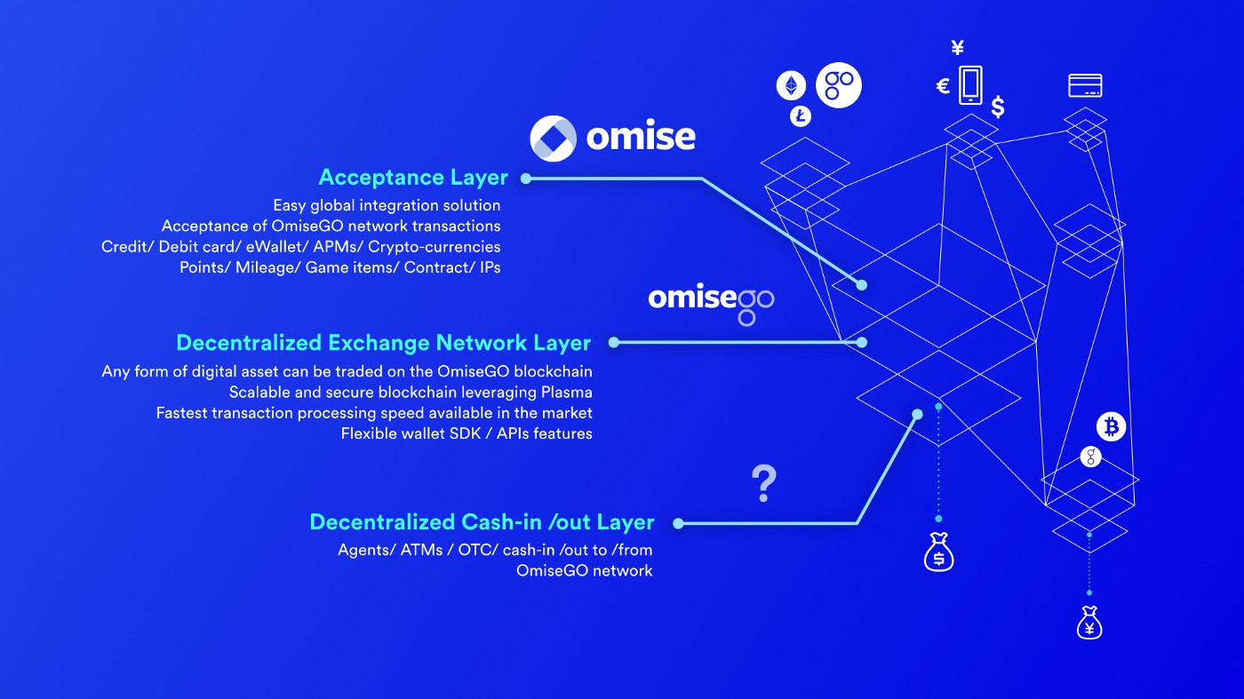 OmiseGO Overview.jpeg