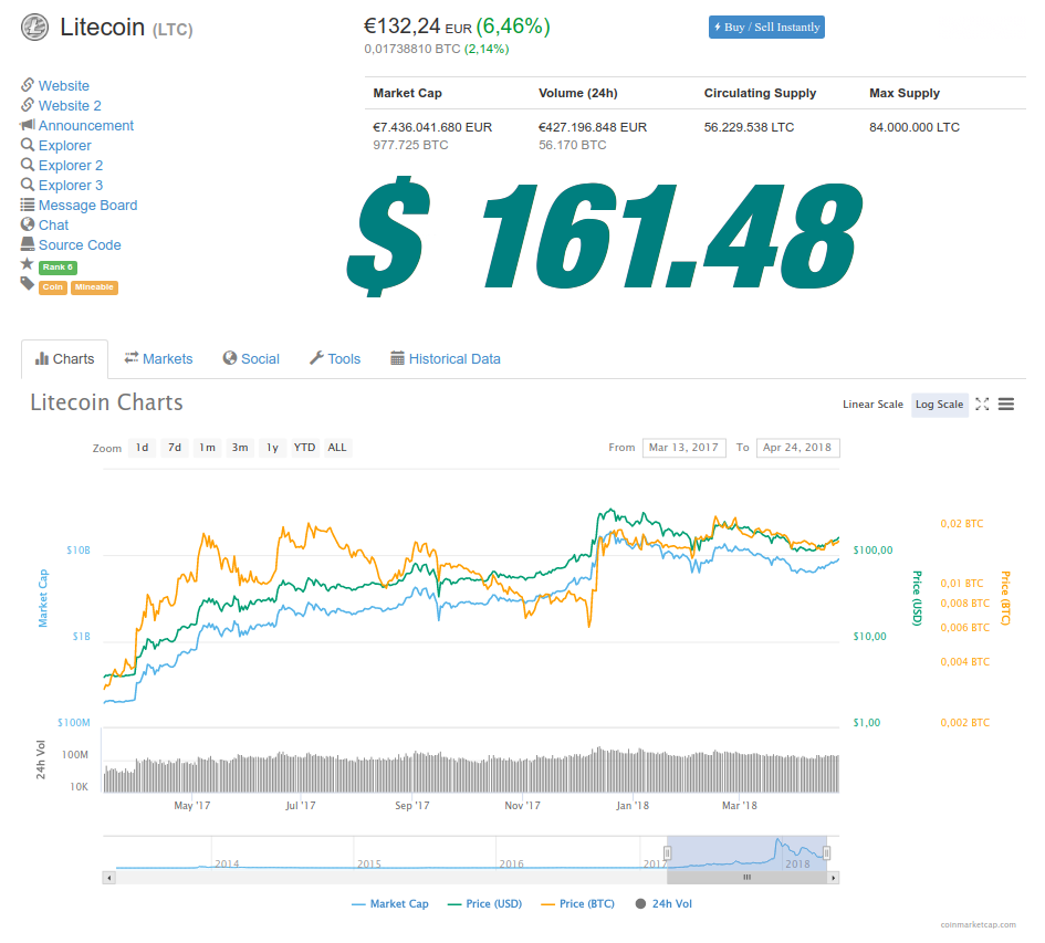 litecoin20180424.png