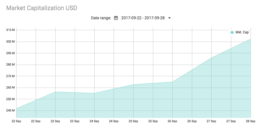 Steemit