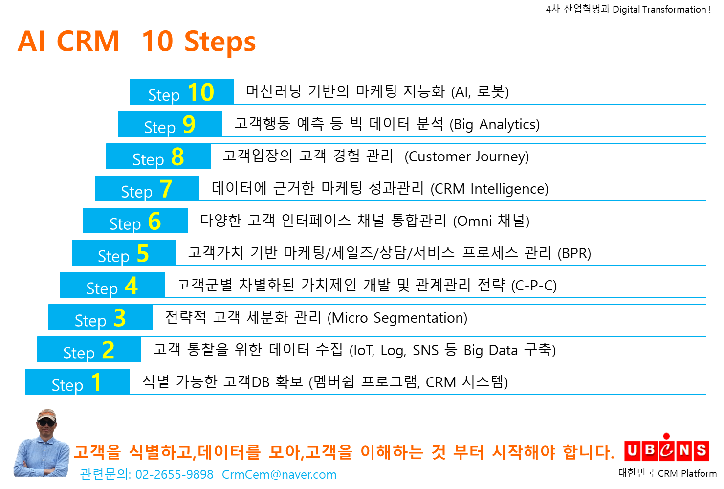 UB_`AI CRM 10 Steps.png