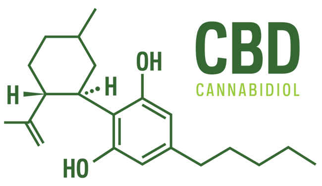 top-10-cannabinoids-and-what-they-do-cbd.png