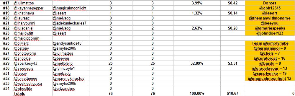 standings day 2b.JPG