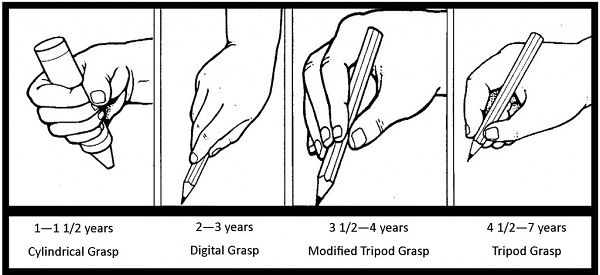 chart-how-children-hold-a-pen.jpg