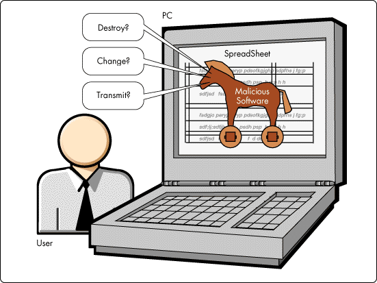 what is trojan horse software