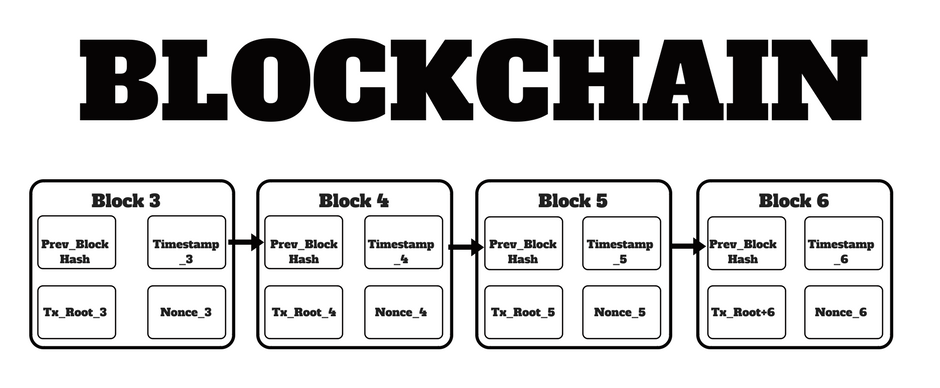 Bitcoin Cash And Its Hard Fork Zimbabwe Cyber Security Association - 