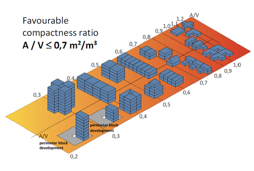 CompactnessRatio.png