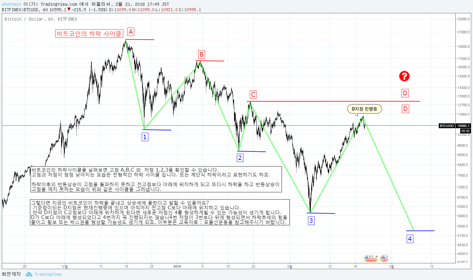 BTC하락사이클.png