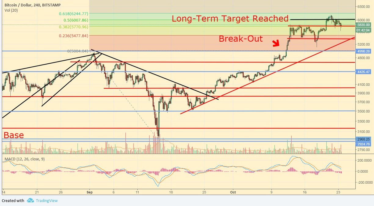 btcusd1023.jpg