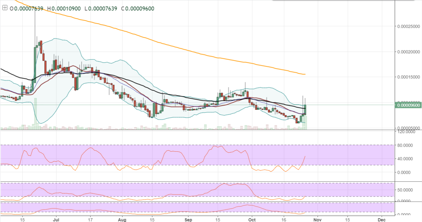 FireShot Capture 157 - CLUBBTC_ 0.00009600 ▲+25.34% -_ - https___www.tradingview.com_chart_AxIWekrr_.png