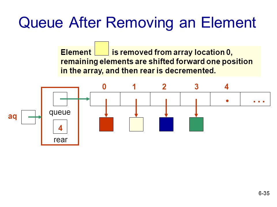 Queue+After+Removing+an+Element.jpg