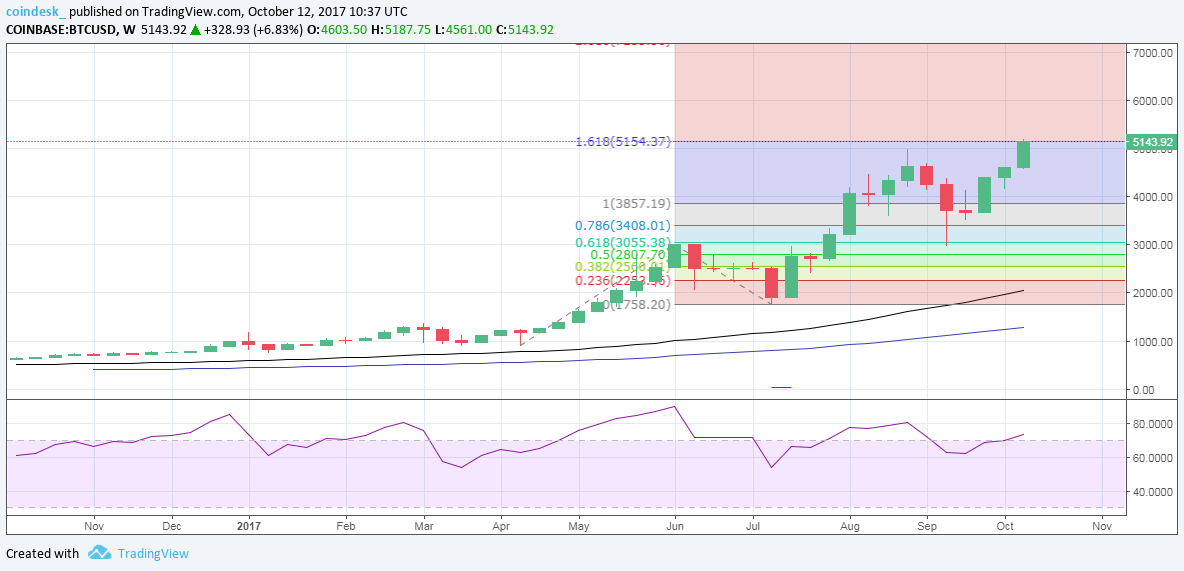 bitcoin-weekly.png