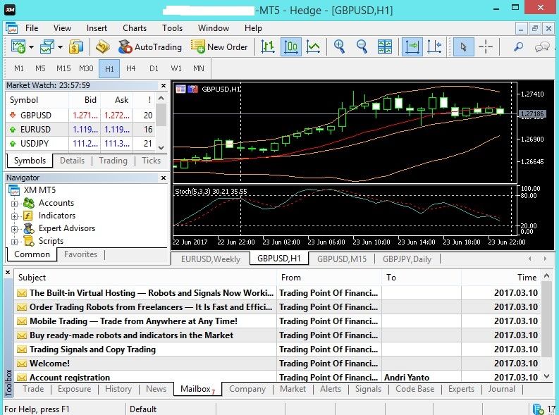 Benefits Of Trading Online On The Metatrader 5 Platform Steemit - 