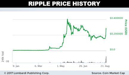 ripple_ytd-1.png