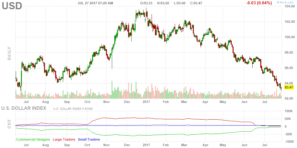 fut_chart.png