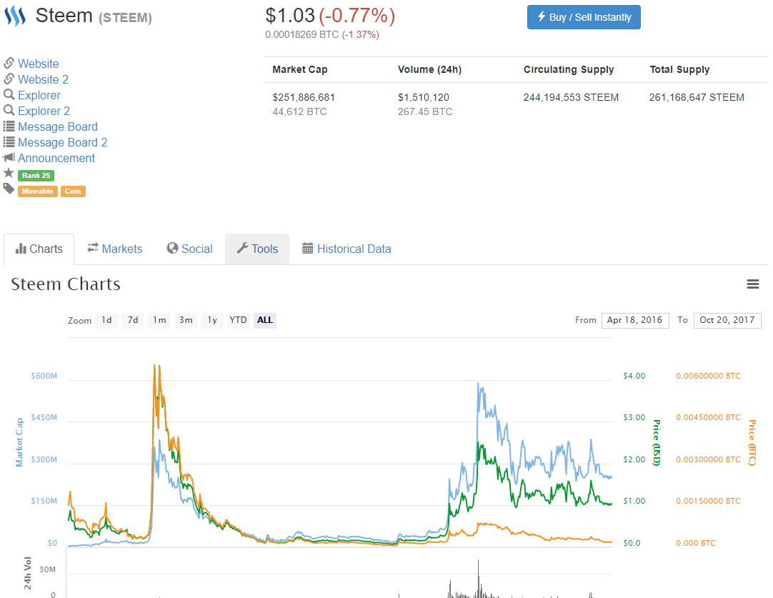 steem20102017.png