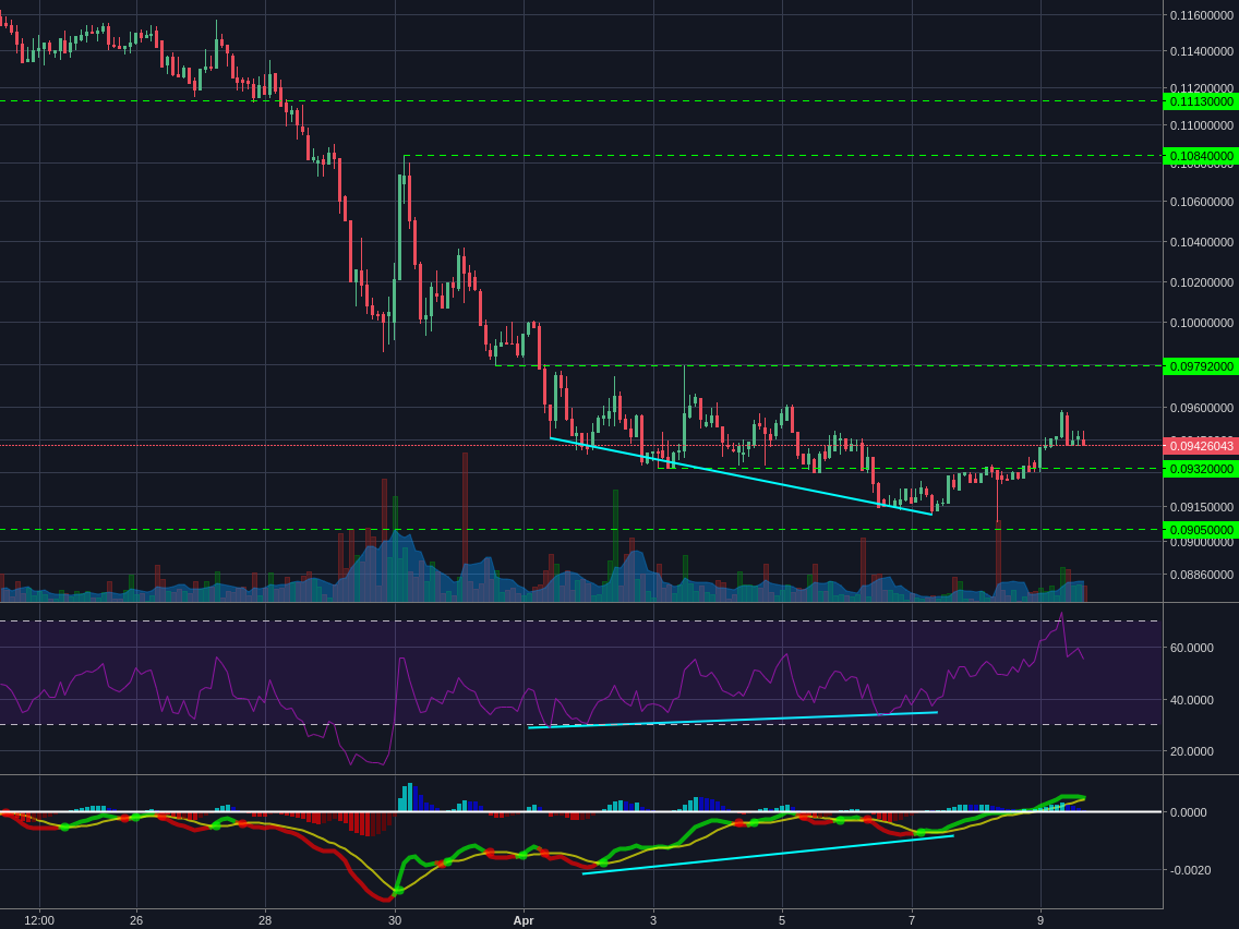 Poloniex:BCHBTC 2h