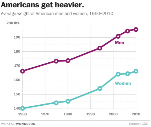 WAPO_graph.png