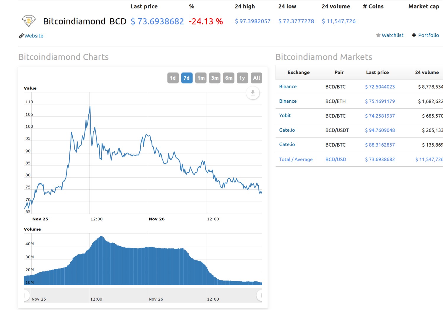 how to claim bitcoin diamond