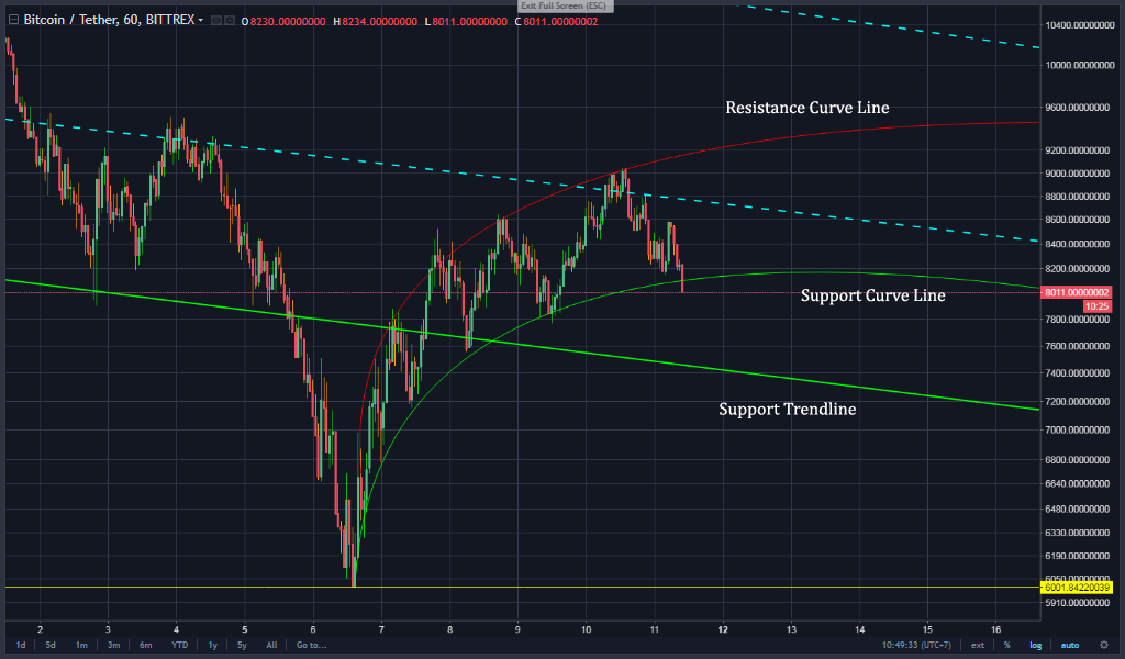 1H Chart Curve.png