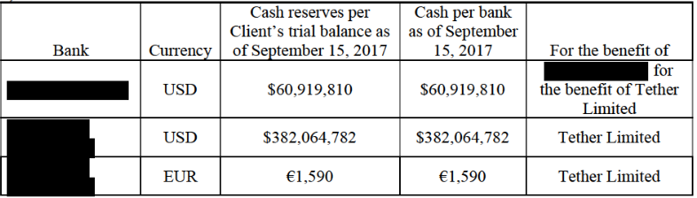 tether audit bank balance.PNG
