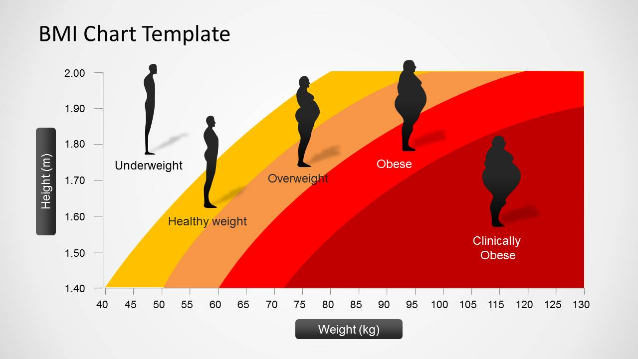 Healthy Weight Range Chart