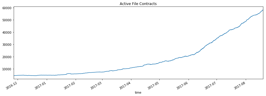 Active File Contracts.png