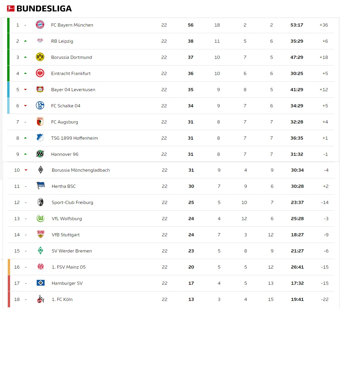 budesliga  STANDINGS 15 02 2018.jpg