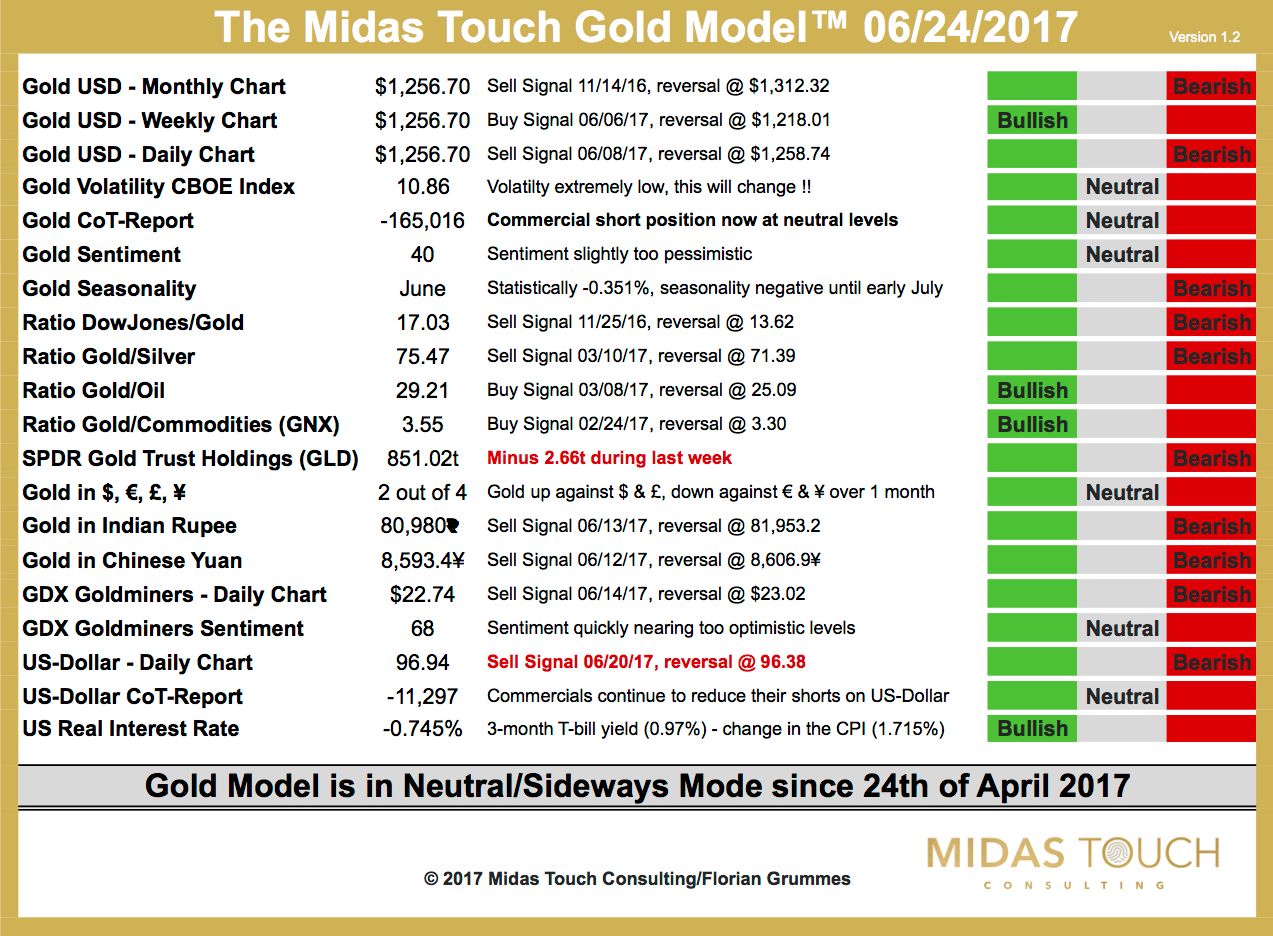 The Midas Touch Gold Model 06:24:2017.jpg