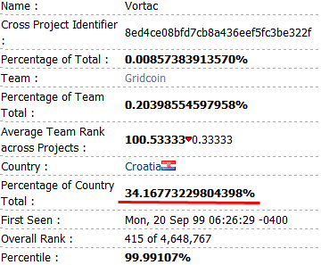 Screenshot-2017-12-15 Distributed Computing Stats from Free-DC.png