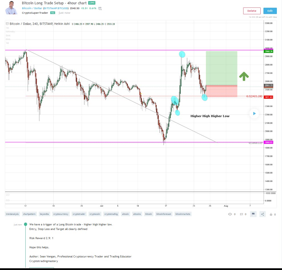 Bitcoin Long 4hour 2017-07-27_9-42-07.jpg