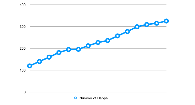 dapps.png