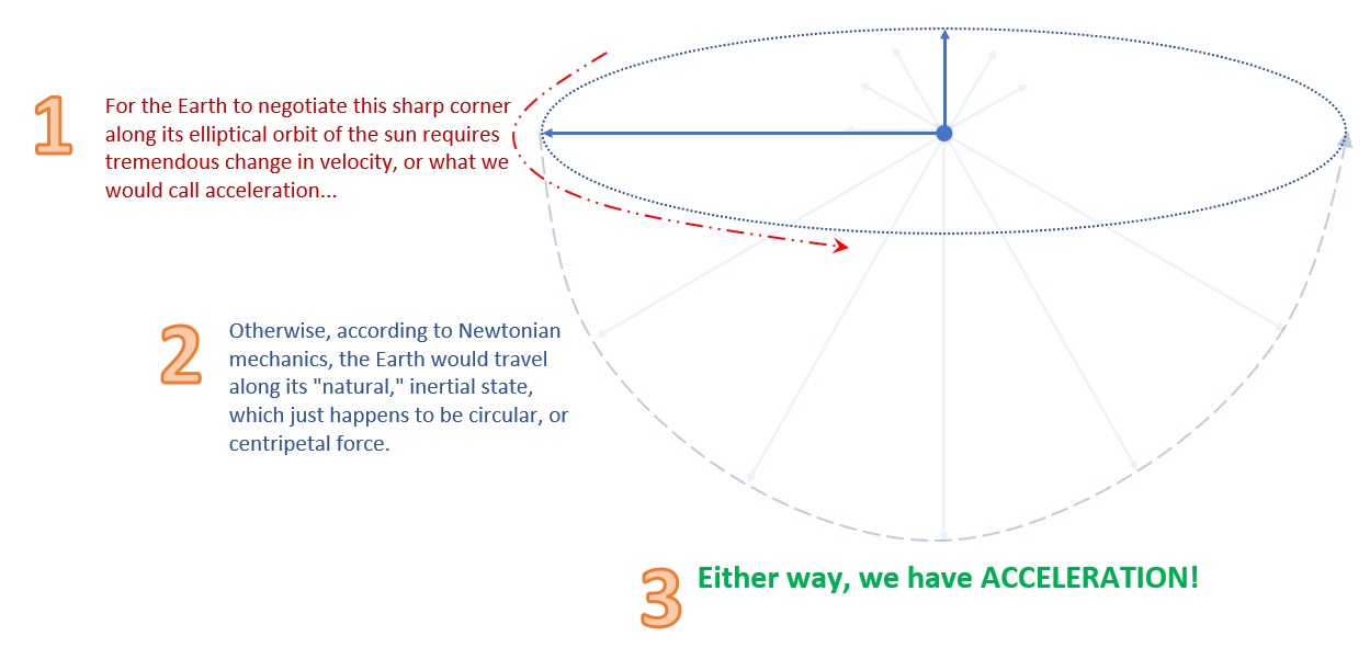 earth-elliptical-orbit.jpg