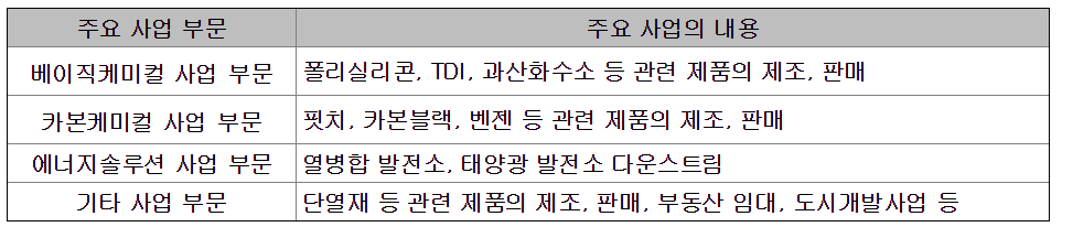 oci 사업부문 베이직케미컬 카본 에너지 솔루션 폴리실리콘 카본블랙 벤젠 태양광.png