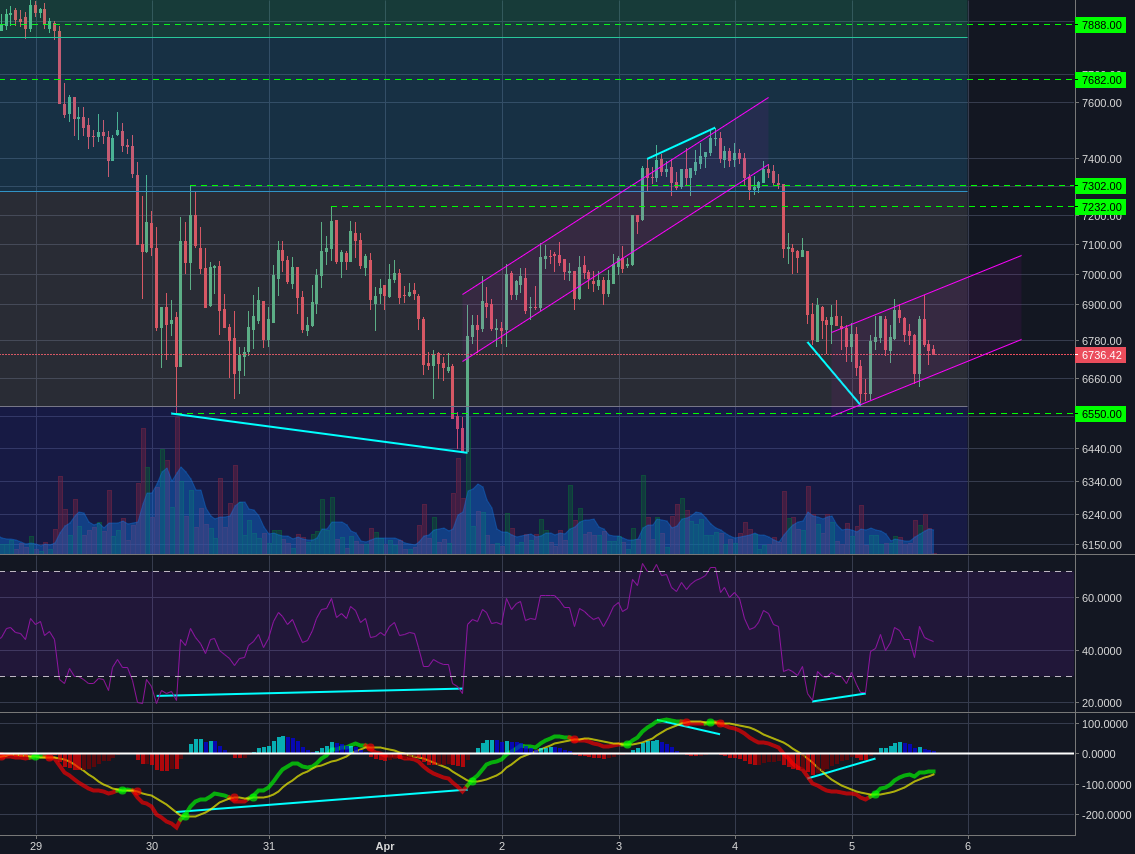 Bitstamp:BTCUSD 1h