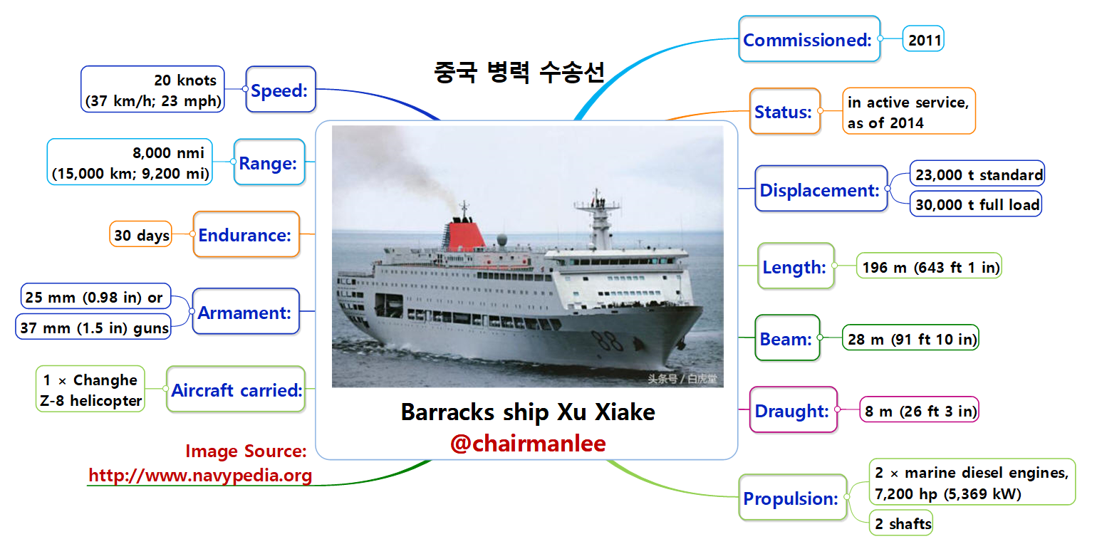 중국 병력 수송선.png