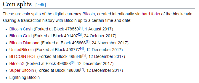 Bitcoin forks wikipedia.png