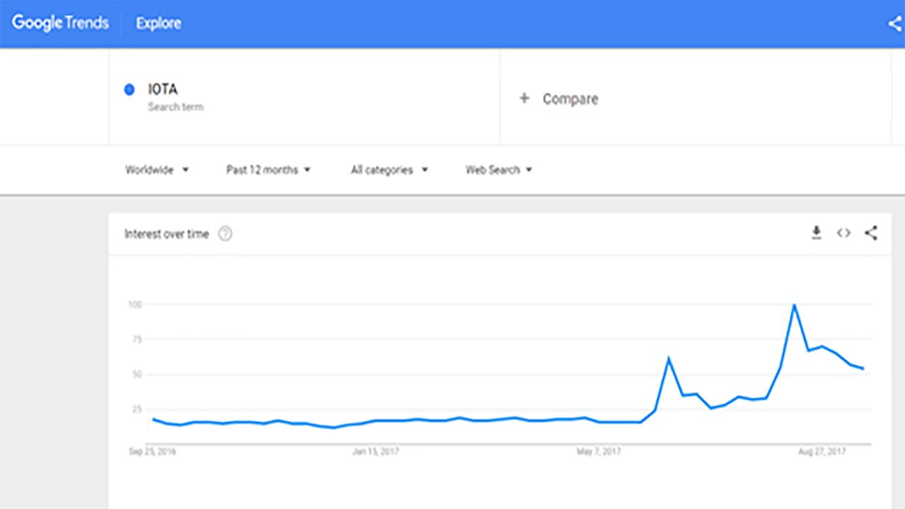 IOTA-Google-trends.jpg