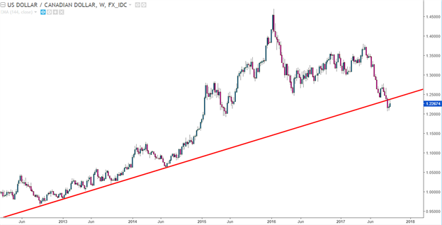 eurusd-cad-cable-in-spotlight-ahead-of-heavy-driver-outlay-srepstans_body_Picture_1.png