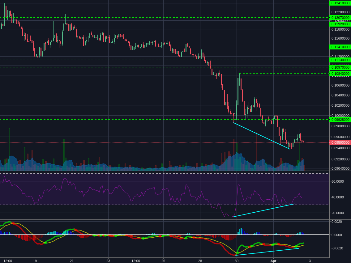Poloniex:BCHBTC 2h
