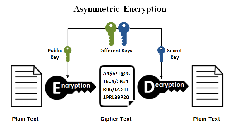 Asymmetric-Encryption.png