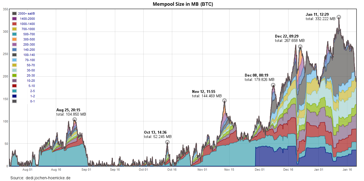 Mempool-BTC.png