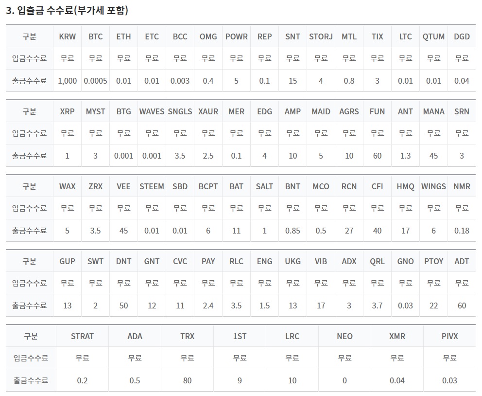 transaction fee upbit.jpg