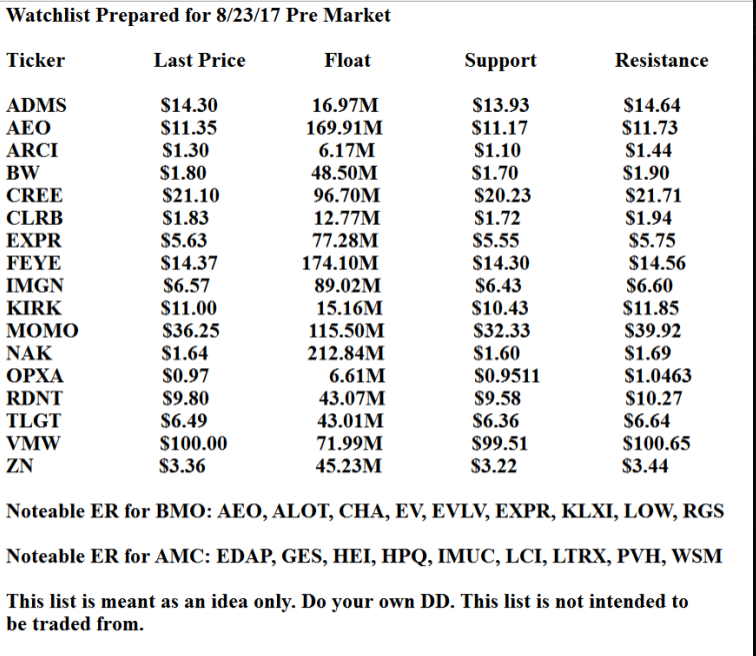 watchlists.png