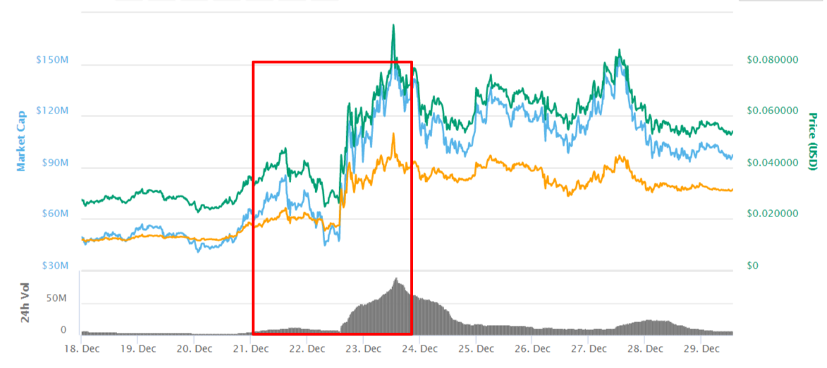 Burst  BURST   0 052923   2 15     CoinMarketCap.png