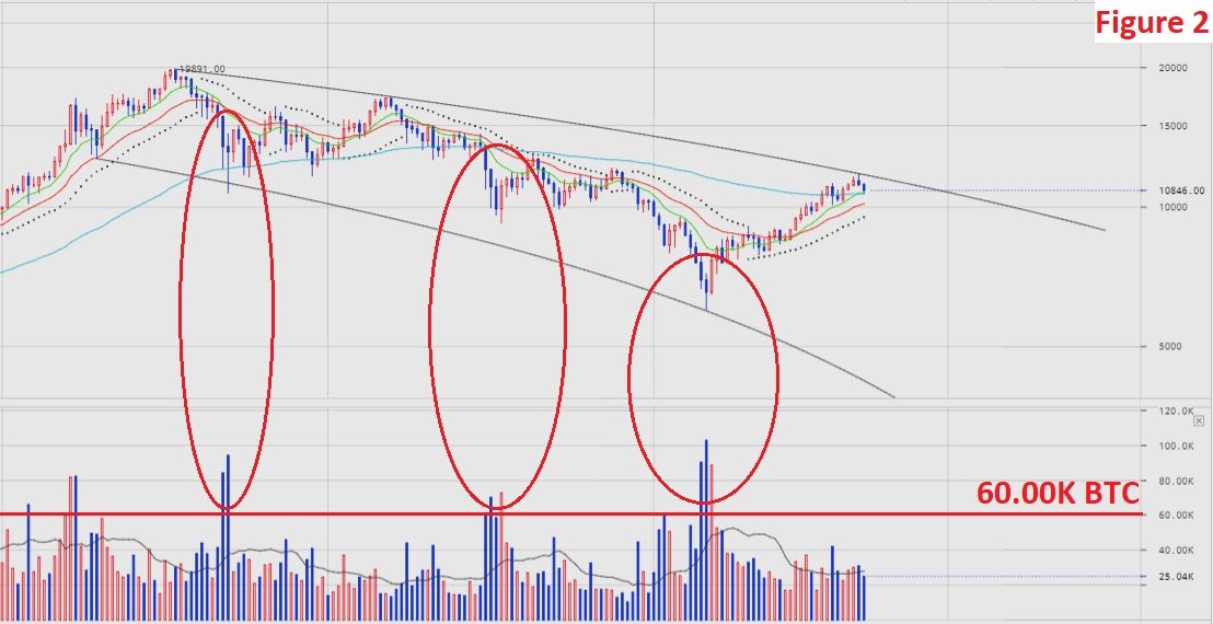 BTC.USD 21.02.18 04.50 UTC Chart Analysis Figure 2.jpg