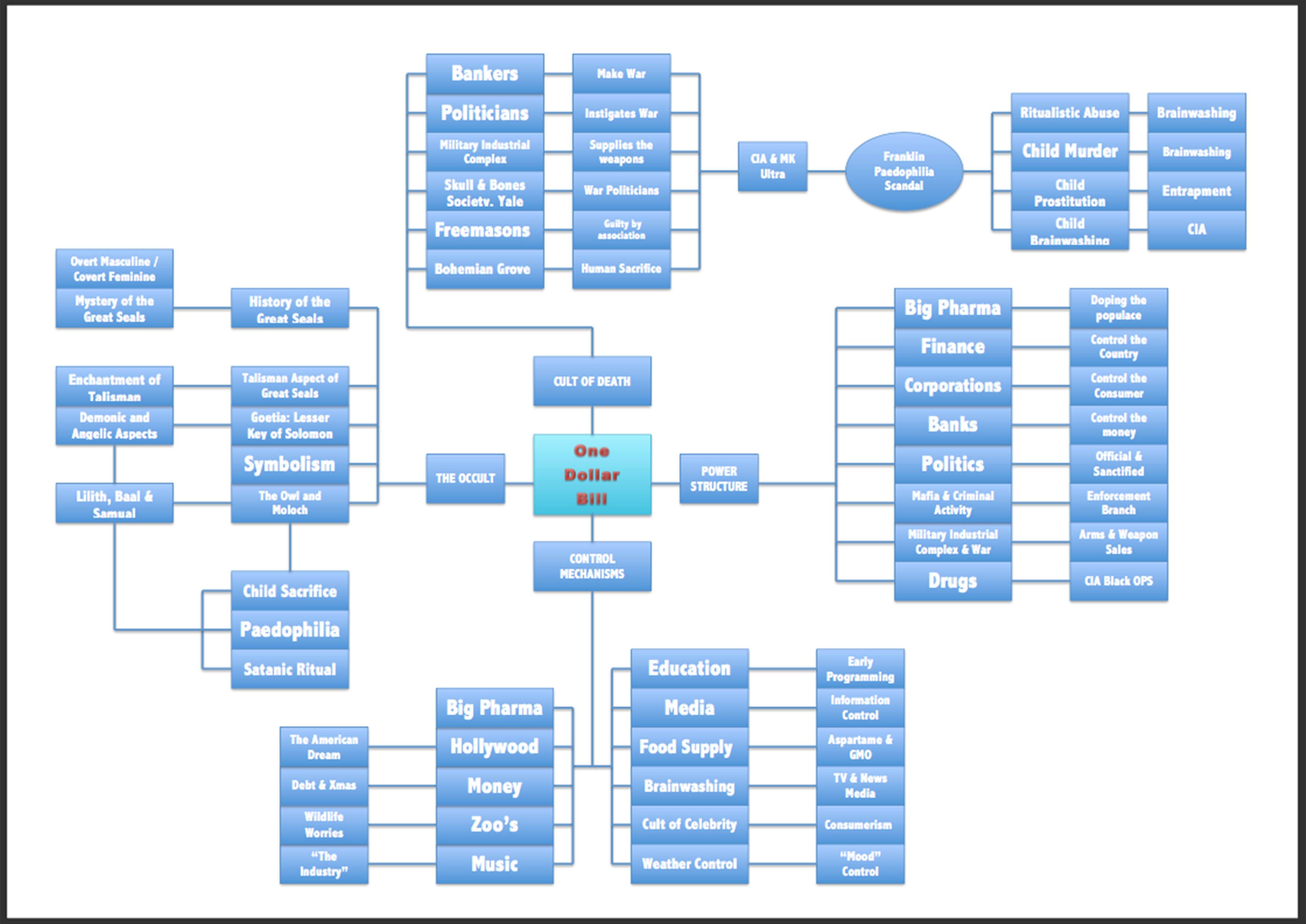 illuminati diagram.jpg